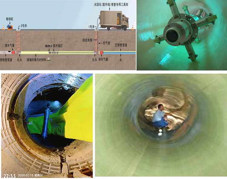 周村UV-CIPP内衬修复