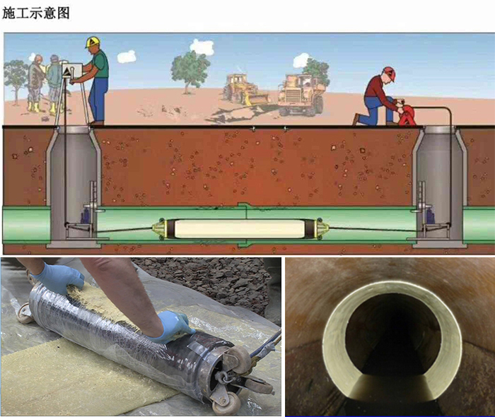 周村管道局部点状修复